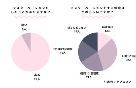 おなにーハレ|医師に聞いた！女性の「マスターベーション」が大切な理由